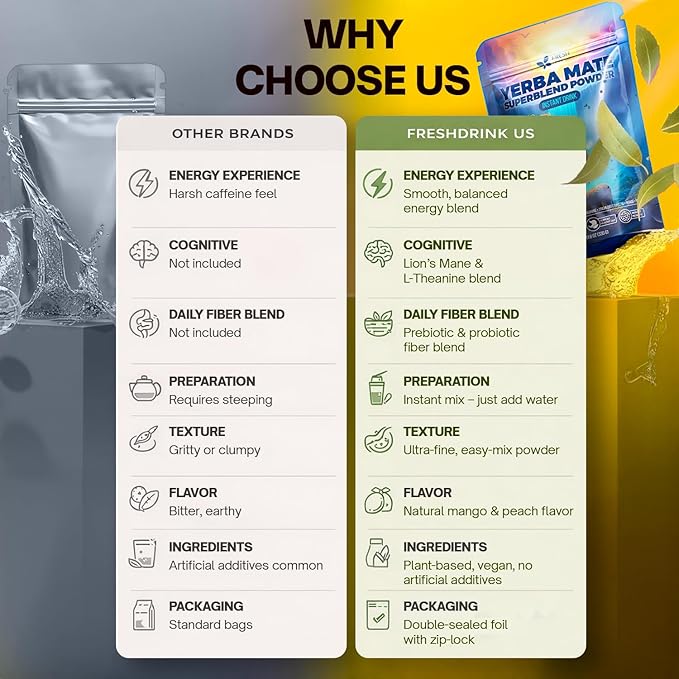 FreshDrinkUS, Premium 11.6oz Yerba Mate Super Blend Powder – Plant-Based - Image 4