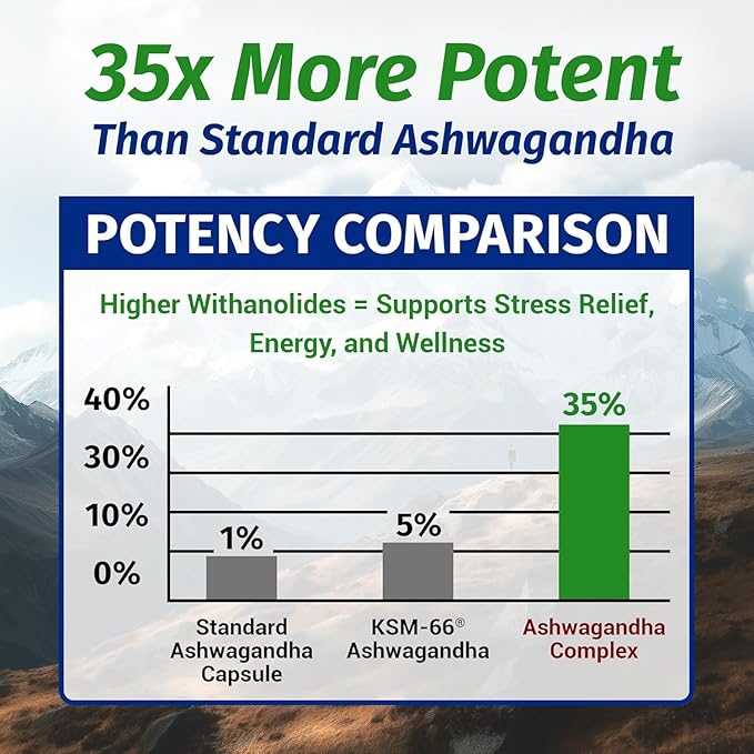 1 Body Ashwagandha Complex Supplement, Focus and Energy Support, 120 Vegan - Image 4