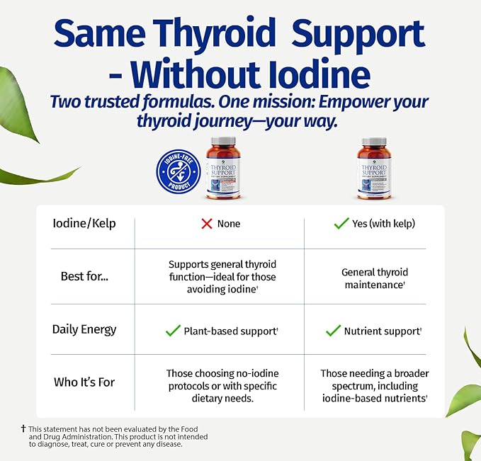1 Body Thyroid Support Supplement - Image 3