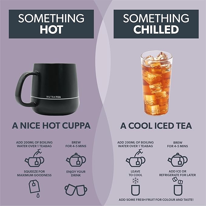 NUTRAVISION - Eye Support Tea | Eye Care Tea - Eye Health Supplement - Includes - Image 6